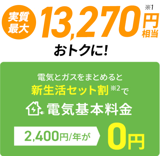 実質最大13,270円相当※1おトクに！電気とガスをまとめると新生活セット割※2で電気基本料金2,400円/年が0円