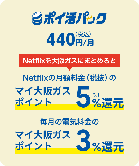ポイ活パック 440円(税込)/月 Netflixを大阪ガスにまとめるとNetflixの月額料金(税抜)のマイ大阪ガスポイント5%※1還元 毎月の電気料金のマイ大阪ガスポイント3%還元