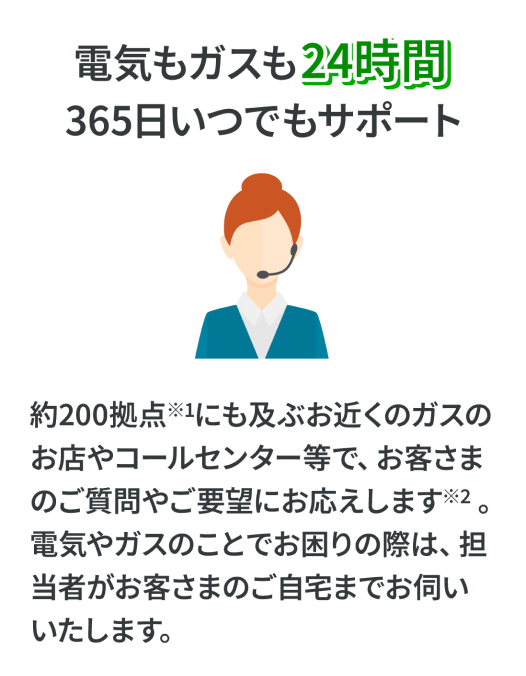 電気もガスも24時間365日いつでもサポート 約200拠点※1にも及ぶお近くのガスのお店やコールセンター等で、お客さまのご質問やご要望にお応えします※2。電気やガスのことでお困りの際は、担当者がお客さまのご自宅までお伺いいたします。