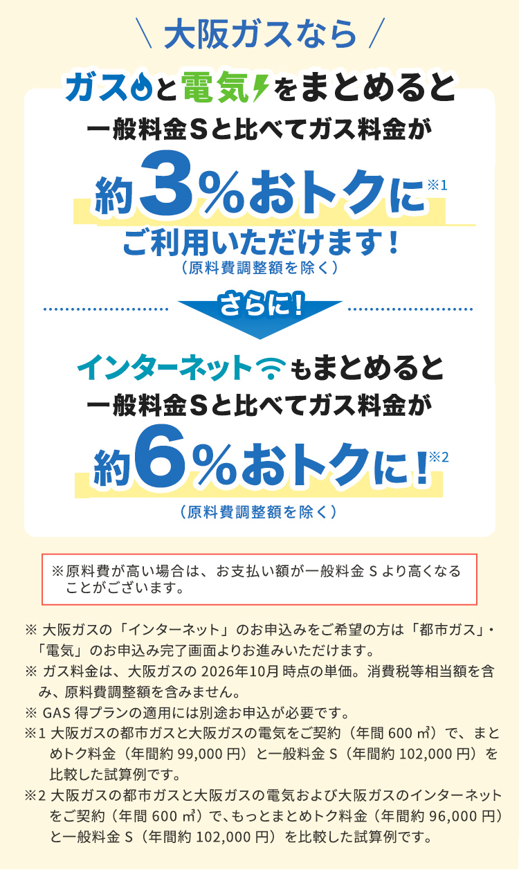 大阪ガスならガスと電気をまとめると一般料金Sと比べてガス料金が約3%おトクに※1 ご利用いただけます！ (原料費調整額を除く) さらに！ インターネットもまとめると一般料金Sと比べてガス料金が約6%おトクに！※2 (原料費調整額を除く) ※原料費が高い場合は、お支払い額が一般料金Sより高くなることがございます。 ※ 大阪ガスの「インターネット」のお申込みをご希望の方は「都市ガス」・「電気」のお申込み完了画面よりお進みいただけます。 ※ガス料金は、大阪ガスの2026年10月時点の単価。消費税等相当額を含み、原料費調整額を含みません。 ※GAS得プランの適用には別途お申込が必要です。 ※1 大阪ガスの都市ガスと大阪ガスの電気をご契約（年間600㎥）で、まとめトク料金（年間約 99,000円）と一般料金S（年間約 102,000円）を比較した試算例です。 ※2 大阪ガスの都市ガスと大阪ガスの電気および大阪ガスのインターネットをご契約（年間600㎥）で、もっとまとめトク料金（年間約96,000円）と一般料金S（年間約 102,000円）を比較した試算例です。