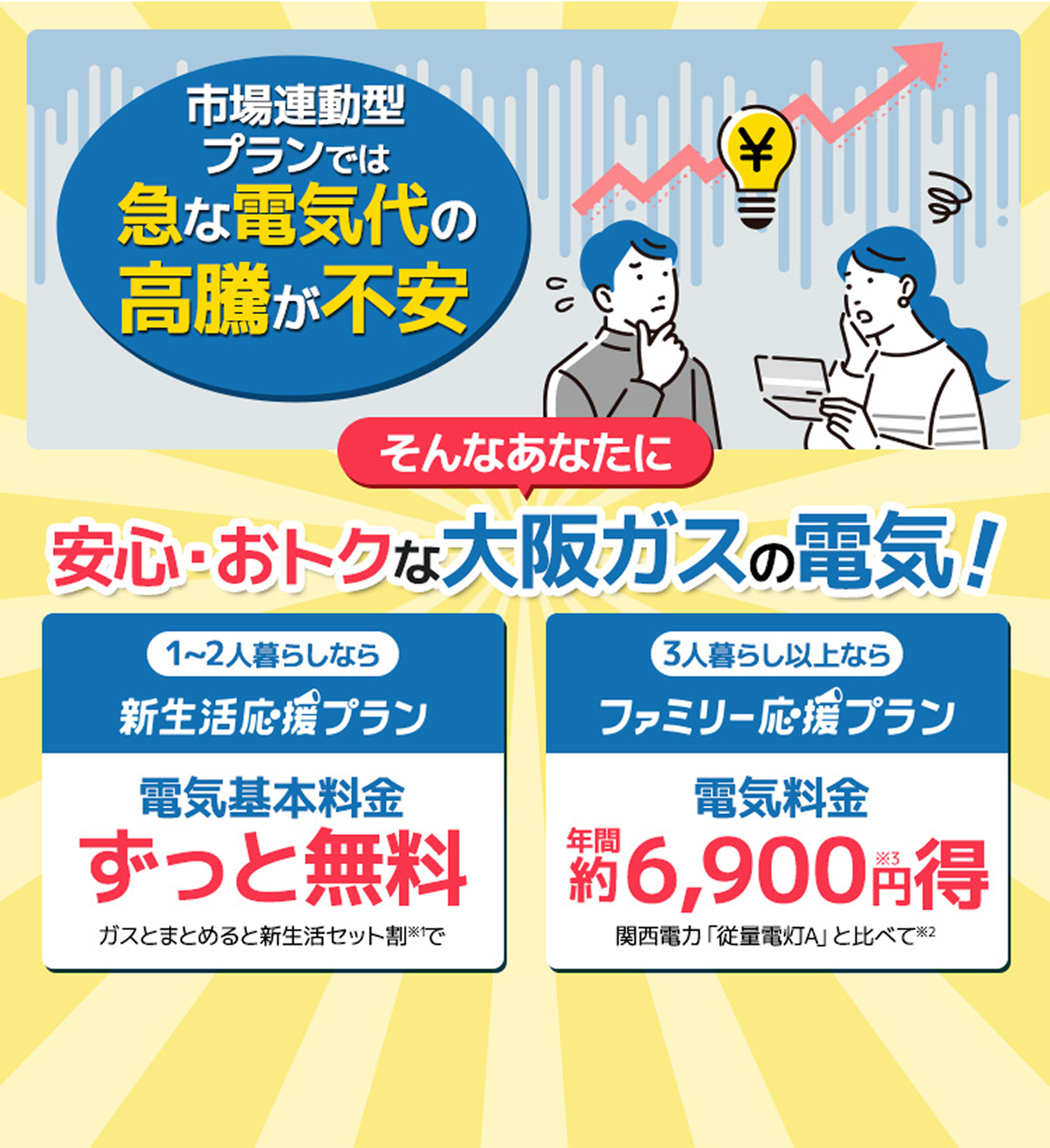 市場連動型プランでは急な電気代の高騰が不安 そんなあなたに安心・おトクな大阪ガスの電気！ 1〜2人暮らしなら新生活応援プラン 電気基本料金ずっと無料 ガスとまとめると新生活セット割※1で 3人暮らし以上ならファミリー応援プラン 電気料金年間約6,900円※3得 関西電力「従量電灯A」と比べて※2