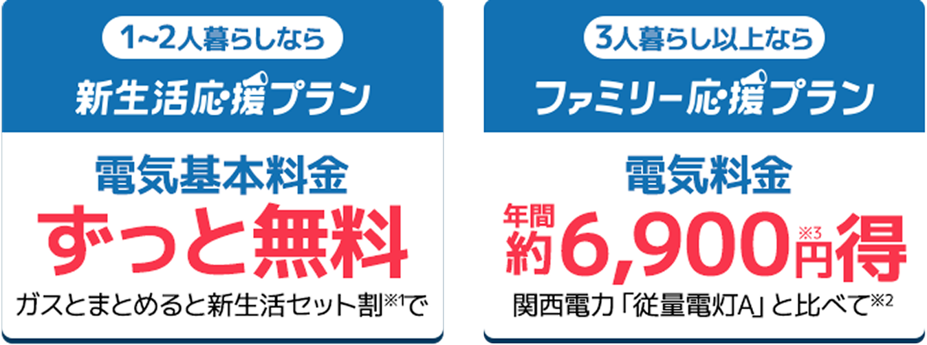 1～2人暮らしなら新生活応援プラン 電気基本料金ずっと無料 ガスとまとめると新生活セット割※1で 3人暮らし以上ならファミリー応援プラン 電気料金 年間約6,900円※3得 関西電力「従量電灯A」と比べて※2