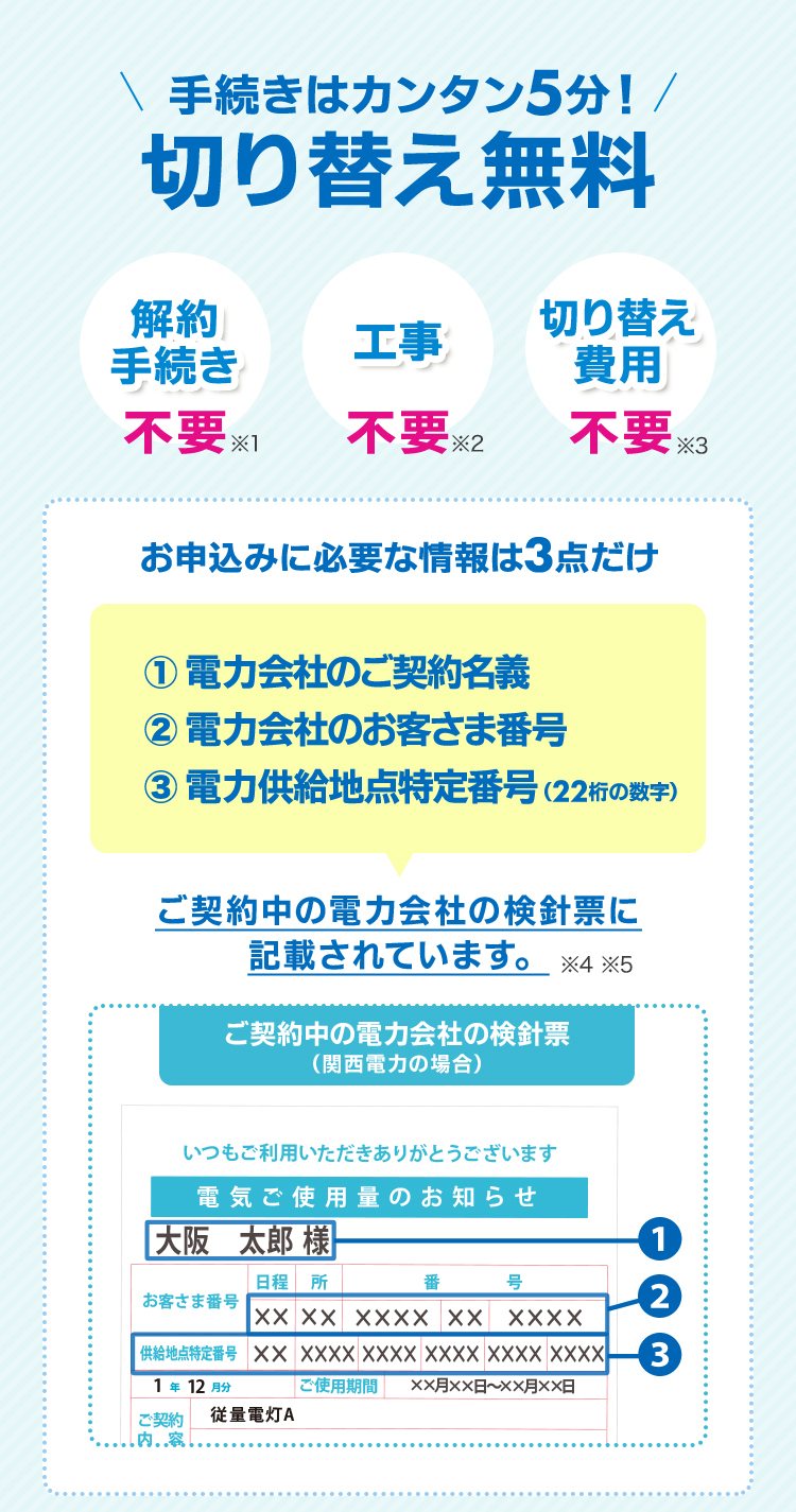 ＼手続きはカンタン5分！／切り替え無料 解約手続き不要※1 工事不要※2 切り替え費用不要※3 お申込みに必要な情報は3点だけ ①電力会社のご契約名義②電力会社のお客さま番号③電力供給地点特定番号(22桁の数字) ご契約中の電力会社の検針票に記載されています。※4※5