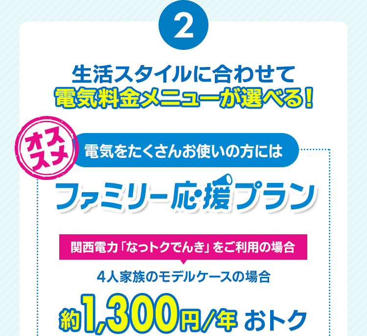 ②生活スタイルに合わせて電気料金メニューが選べる！オススメ 電気をたくさんお使いの方には ファミリー応援プラン 関西電力「なっトクでんき」をご利用の場合 4人家族のモデルケースの場合 約1,300円/年おトク