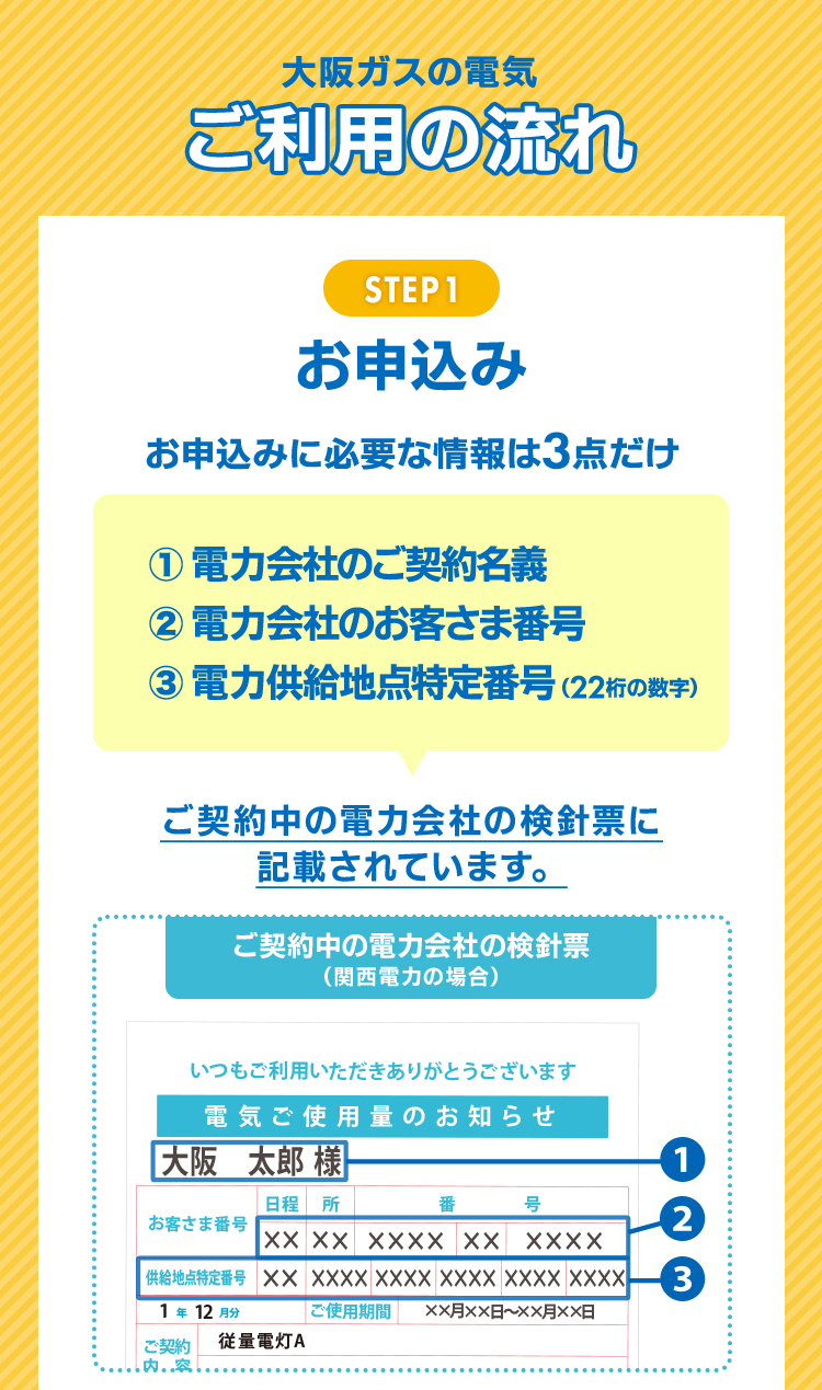 大阪ガスの電気 ご利用の流れ STEP1 お申込み お申込みに必要な情報は3点だけ ①電力会社のご契約名義②電力会社のお客さま番号③電力供給地点特定番号(22桁の数字) ご契約中の電力会社の検針票に記載されています。 