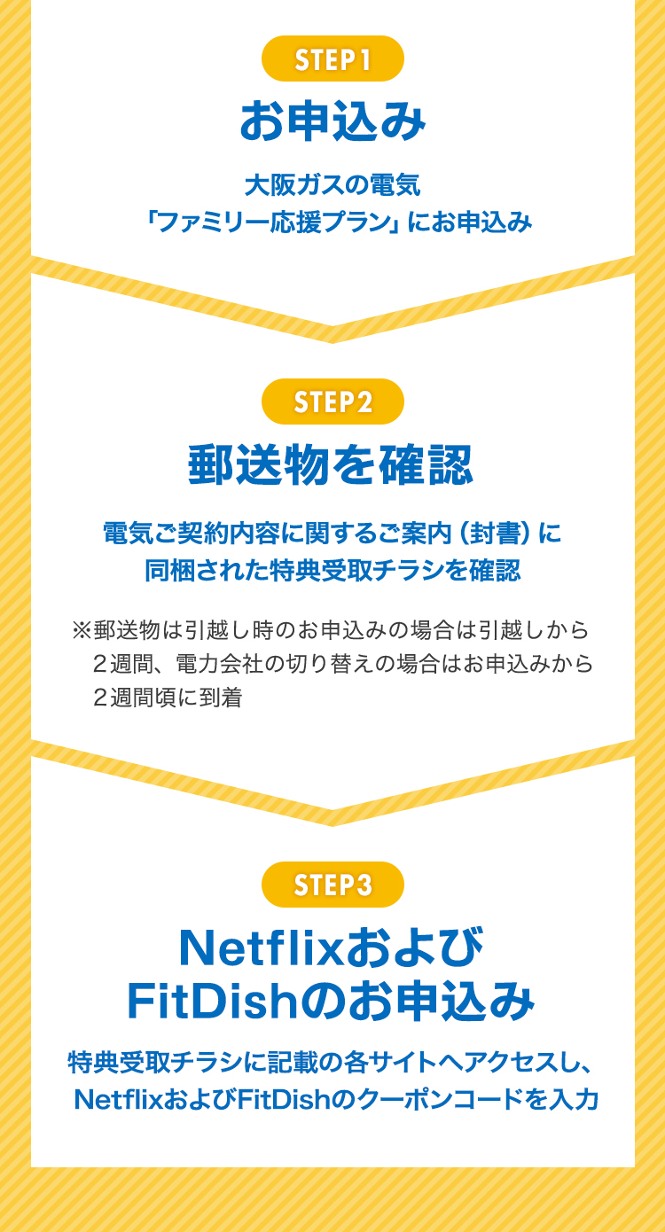 STEP1 お申込み 大阪ガスの電気「ファミリー応援プラン」にお申込み STEP2 郵送物を確認 電気ご契約内容に関するご案内（封書）に同梱された特典受取チラシを確認 ※郵送物は引越し時のお申込みの場合は引越しから2週間、電力会社の切り替えの場合はお申込みから2週間頃に到着 STEP3 NetflixおよびFitDishのお申込み 特典受取チラシに記載の各サイトへアクセスし、NetflixおよびFitDishのクーポンコードを入力