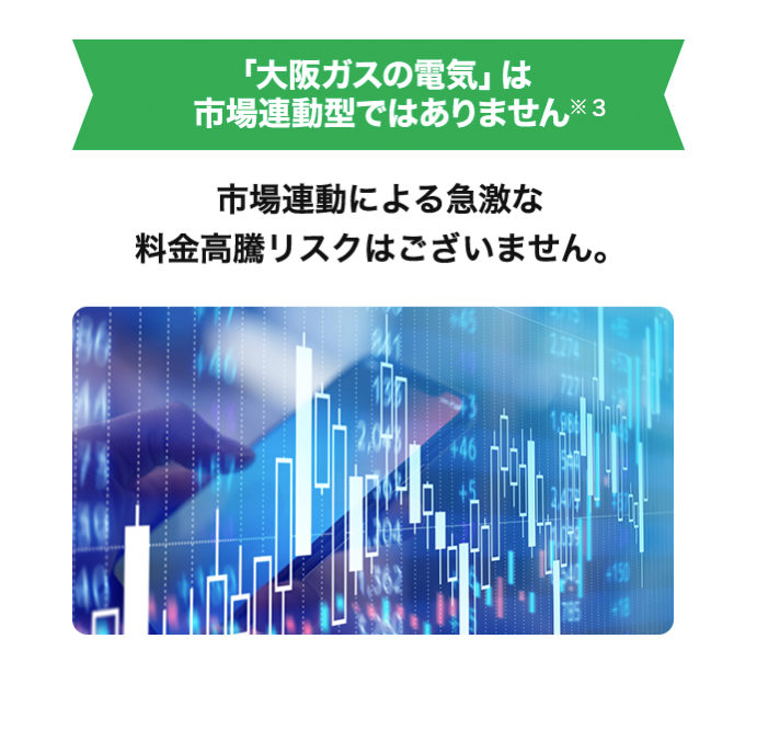 「大阪ガスの電気」は市場連動型ではありません※3 市場連動による急激な料金高騰リスクはございません。