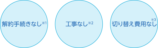 解約手続きなし※1工事なし※2切り替え費用なし※3