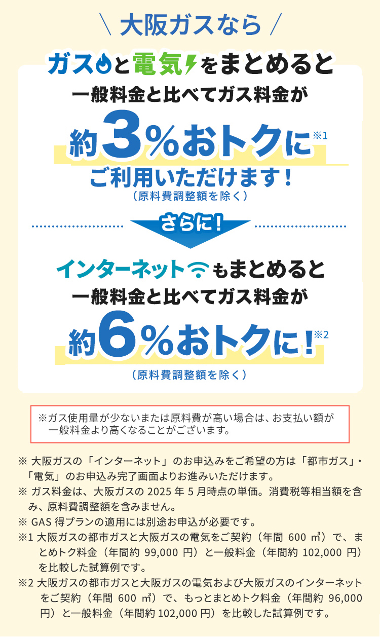 大阪ガスならガスと電気をまとめると一般料金と比べてガス料金が約3%おトクに（※1）ご利用いただけます！（原料費調整額を除く）さらに！インターネットもまとめると一般料金と比べてガス料金が約6%おトクに！（※2）（原料費調整額を除く） ※ガス使用量が少ないまたは原料費が高い場合は、お支払い額が一般料金より高くなることがございます。 ※大阪ガスの「インターネット」のお申込みをご希望の方は「都市ガス」・「電気」のお申込み完了画面よりお進みいただけます。 ※ガス料金は、大阪ガスの2025年5月時点の単価。消費税等相当額を含み、原料費調整額を含みません。 ※GAS得プランの適用には別途お申込みが必要です。 ※1 大阪ガスの都市ガスと大阪ガスの電気をご契約（年間600㎥）で、まとめトク料金（年間約99,000円）と一般料金（年間約102,000円）を比較した試算例です。 ※2 大阪ガスの都市ガスと大阪ガスの電気および大阪ガスのインターネットをご契約（年間600㎥）で、もっとまとめトク料金（年間約96,000円）と一般料金（年間約102,000円）を比較した試算例です。