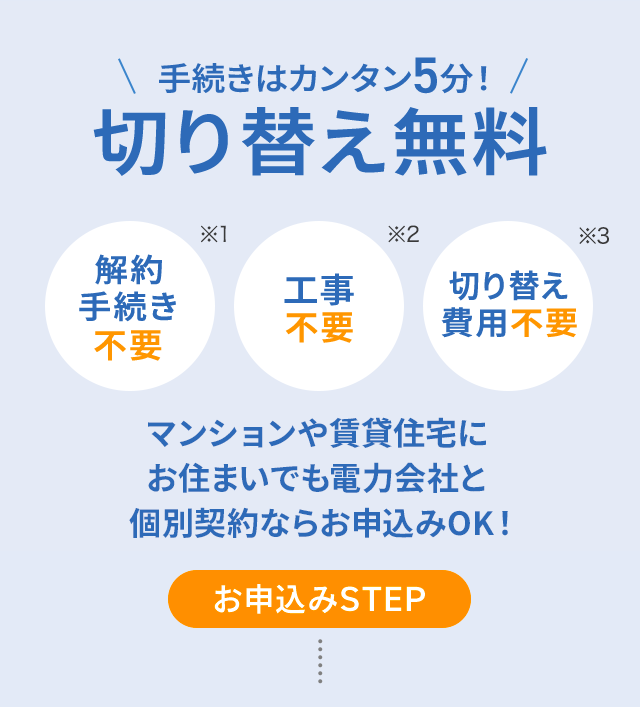 手続きはカンタン5分!切り替え無料解約手続き不要※1 工事不要※2 切り替え費用不要※3 マンションや賃貸住宅にお住まいでも電力会社と個別契約ならお申込みOK! お申込みSTEP
