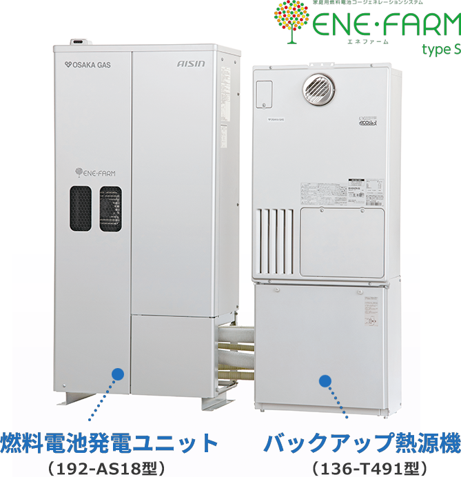 燃料電池発電ユニット（192-AS18型） バックアップ熱源機（136-T491型）