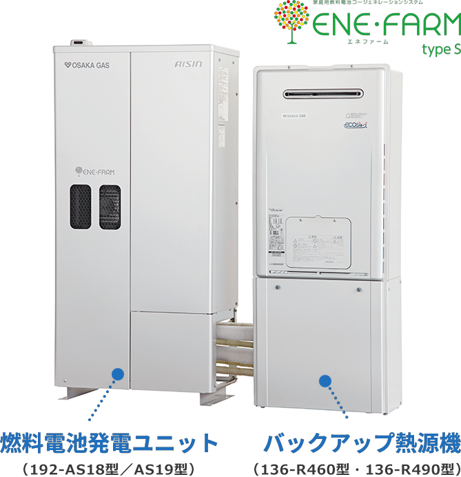 燃料電池発電ユニット（192-AS18型／AS19型） バックアップ熱源機（136-R460型・136-R490型）