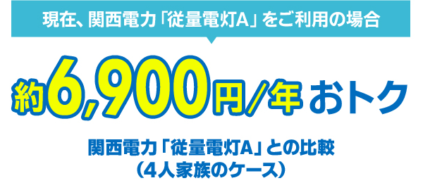 現在、関西電力「従量電灯A」をご利用の場合 約6,900円/年おトク 関西電力「従量電灯A」との比較(4人家族のケース)
