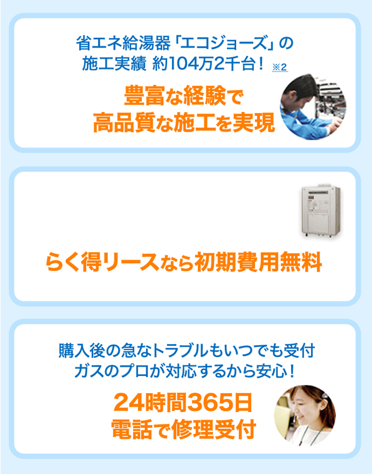 省エネ給湯器「エコジョーズ」の施工実績 約104万2千台！※2 豊富な経験で高品質な施工を実現 らく得リースなら初期費用無料 購入後の急なトラブルもいつでも受付 ガスのプロが対応するから安心！ 24時間365日電話で修理受付