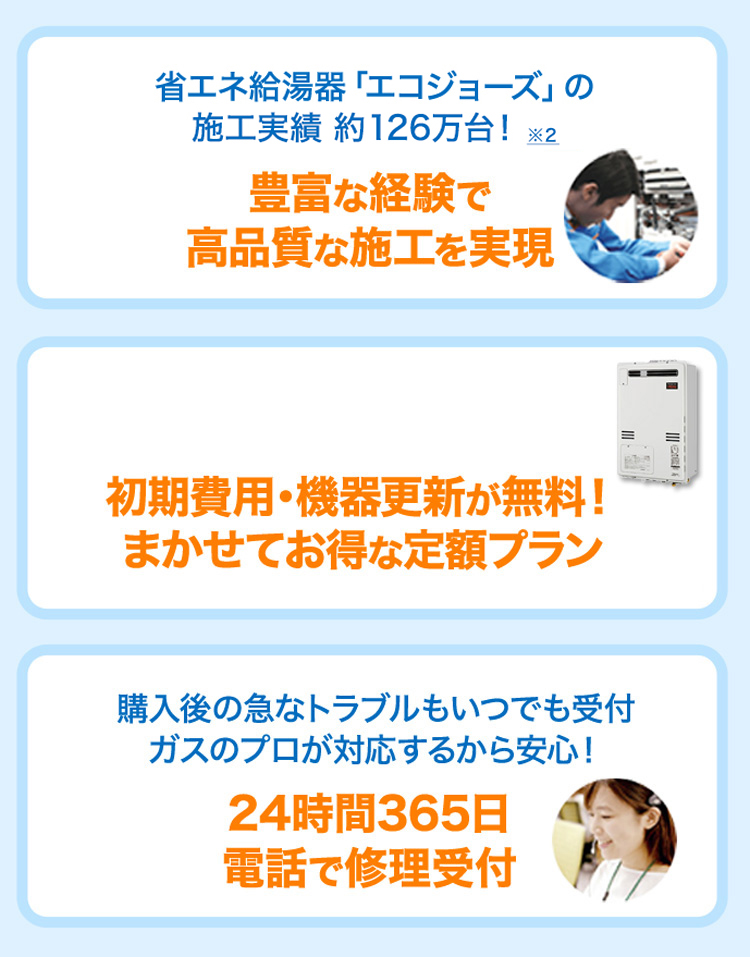 省エネ給湯器「エコジョーズ」の施工実績 約126万台！※2 豊富な経験で高品質な施工を実現 初期費用・機器更新が無料！まかせてお得な定額プラン 購入後の急なトラブルもいつでも受付 ガスのプロが対応するから安心！ 24時間365日電話で修理受付