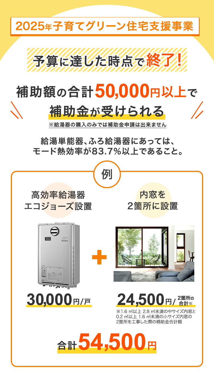 2025年子育てグリーン住宅支援事業 予算に達した時点で終了！ 補助額の合計50,000円以上で補助金が受けられる ※給湯器の購入のみでは補助金申請は出来ません 給湯単能器、ふろ給湯器にあっては、モード熱効率が83.7%以上であること。 例 高効率給湯器エコジョーズ設置 30,000円/戸 内窓を2箇所に設置 24,500円/2箇所の合計※ ※1.6m2以上2.8ｍ2未満の中サイズ内窓と0.2m2以上1.6m2未満の小サイズ内窓の2箇所を工事した際の補助金合計額 合計54,500円