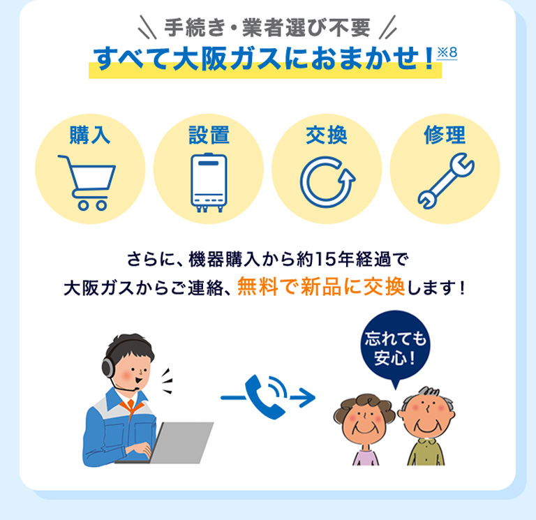 ＼手続き・業者選び不要／すべて大阪ガスにおまかせ！※8 購入 設置 交換 修理 さらに、機器購入から約15年経過で大阪ガスからご連絡、無料で新品に交換します！