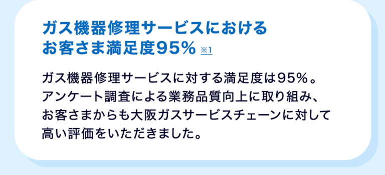ガス機器修理サービスにおけるお客さま満足度95％ ※1 ガス機器修理サービスに対する満足度は95％。アンケート調査による業務品質向上に取り組み、お客さまからも大阪ガスサービスチェーンに対して高い評価をいただきました。