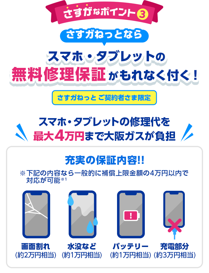 さすがなポイント3 さすガねっとならスマホ・タブレットの無料修理保証がもれなく付く！ さすガねっとご契約者さま限定 スマホ・タブレットの修理代を最大4万円まで大阪ガスが負担 充実の保証内容！！下記の内容なら一般的に補償上限金額の4万円以内で対応が可能 ※1 画面割れ（約2万円相当）水没など（約1万円相当）バッテリー（約1万円相当）充電部分（約3万円相当）