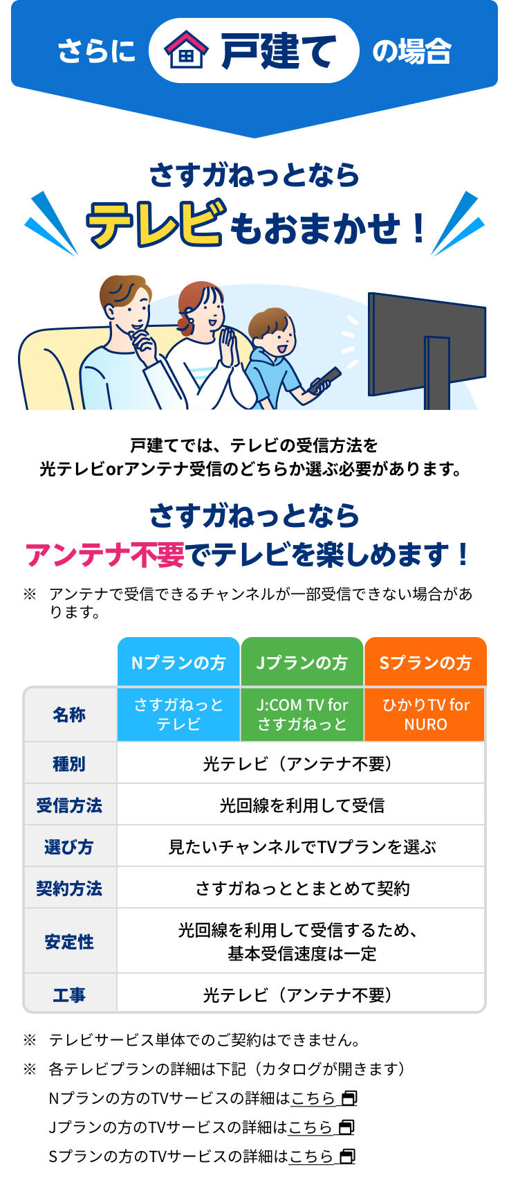 さらに戸建ての場合 さすガねっとならテレビもおまかせ！戸建てでは、テレビの受信方法を光テレビorアンテナ受診のどちらか選ぶ必要があります。 さすガねっとならアンテナ不要でテレビを楽しめます！ ※アンテナで受診できるチャンネルが一部受診できない場合があります。 Nプランの方/Jプランの方/Sプランの方 名称：さすガねっとテレビ/J:COM TV for さすガねっと/ひかりTV for NURO 種別：光テレビ（アンテナ不要） 受信方法：光回線を利用して受信 選び方：見たいチャンネルでTVプランを選ぶ 契約方法：さすガねっとまとめて契約 安定性：光回線を利用して受信するため、基本受信速度は一定 工事：光テレビ（アンテナ不要） ※テレビサービス単体でのご契約はできません。 ※各テレビプランの詳細は下記（カタログが開きます） NプランのTVサービスの詳細はこちら JプランのTVサービスの詳細はこちら SプランのTVサービスの詳細はこちら