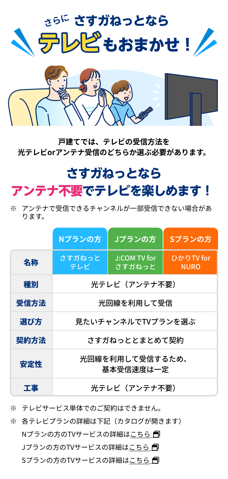 さらに!さすガねっとならテレビもおまかせ！戸建てでは、テレビの受信方法を光テレビorアンテナ受診のどちらか選ぶ必要があります。 さすガねっとならアンテナ不要でテレビを楽しめます！ ※アンテナで受診できるチャンネルが一部受診できない場合があります。 Nプランの方/Jプランの方/Sプランの方 名称：さすガねっとテレビ/J:COM TV for さすガねっと/ひかりTV for NURO 種別：光テレビ（アンテナ不要） 受信方法：光回線を利用して受信 選び方：見たいチャンネルでTVプランを選ぶ 契約方法：さすガねっとまとめて契約 安定性：光回線を利用して受信するため、基本受信速度は一定 工事：光テレビ（アンテナ不要） ※テレビサービス単体でのご契約はできません。 ※各テレビプランの詳細は下記（カタログが開きます） NプランのTVサービスの詳細はこちら JプランのTVサービスの詳細はこちら SプランのTVサービスの詳細はこちら