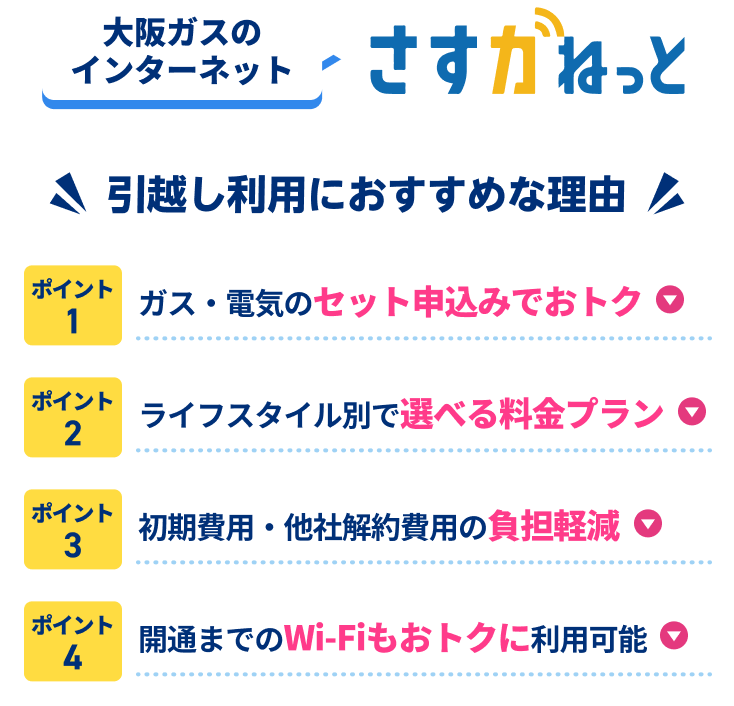 大阪ガスのインターネット さすガねっと 引越し利用におすすめな理由 ポイント1 ガス・電気のセット申込みでおトク ポイント2 ライフスタイル別で選べる料金プラン ポイント3 初期費用・他社解約費用の負担軽減 ポイント4 開通までのWi-Fiもおトクに利用可能