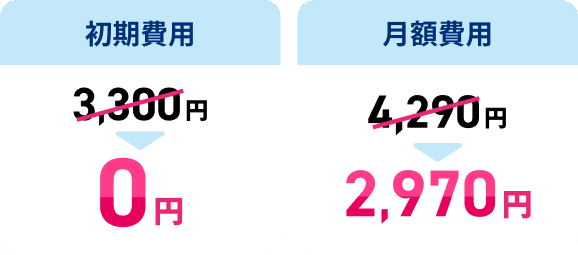 初期費用3,300円→0円 月額費用4,290円→2,970円