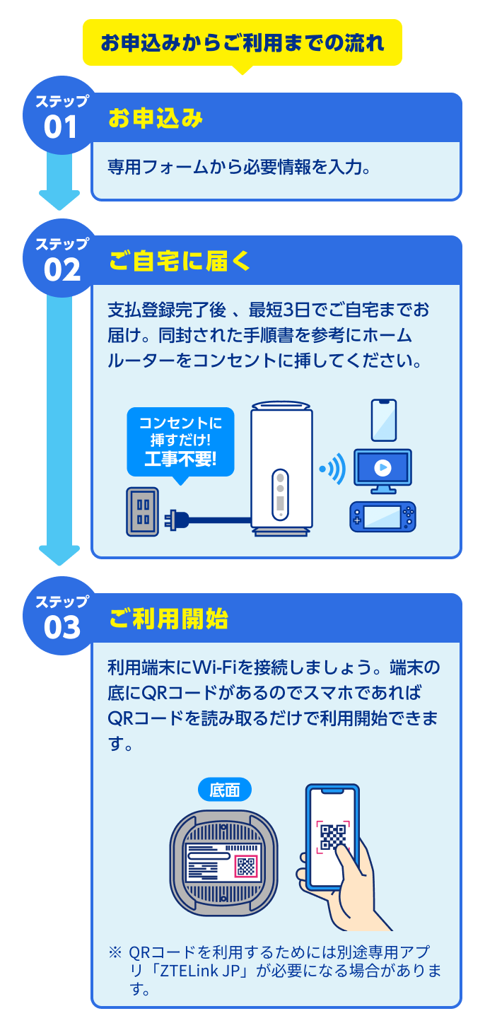 工事不要！ 5Gの快適回線・データ無制限で使い放題のホームルーター