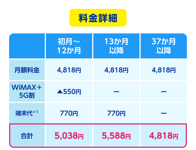 工事不要！ 5Gの快適回線・データ無制限で使い放題のホームルーター