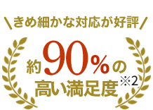 きめ細かな対応が好評約90％の高い満足度※2