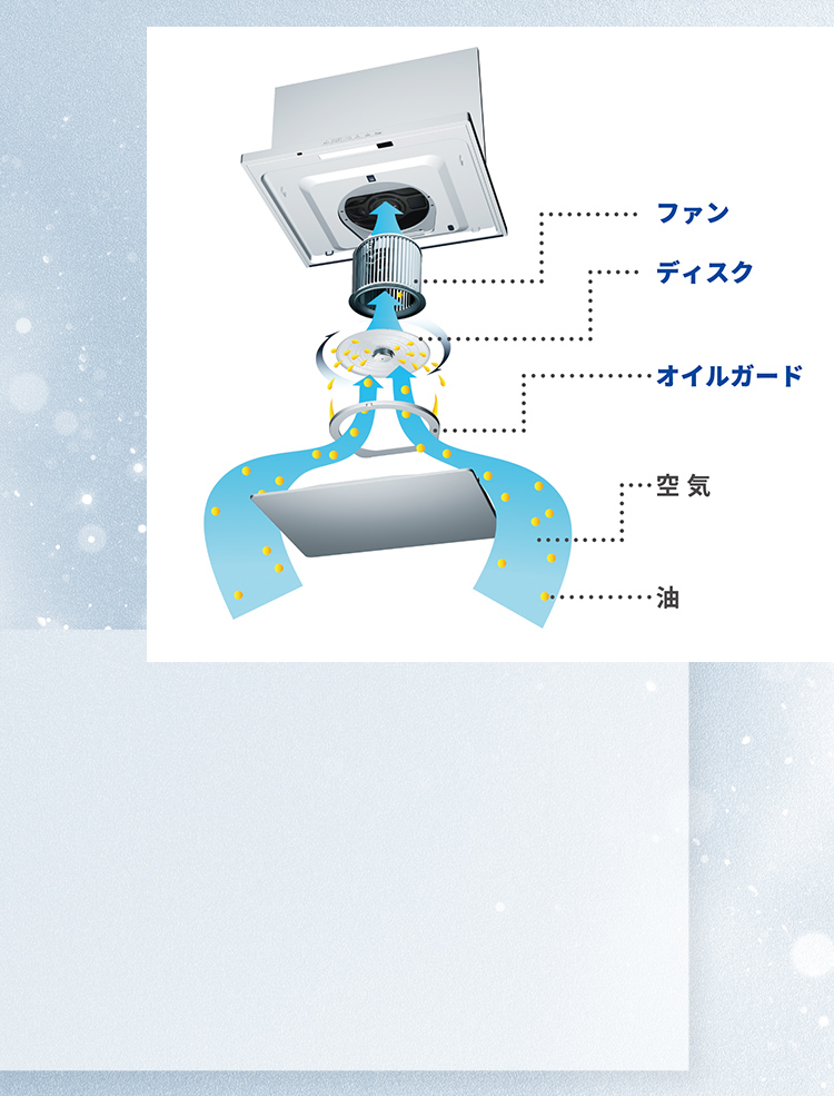 ファン/ディスク/オイルガード/空気/油