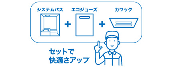 システムバス/エコジョーズ/カワック/セットで快適さアップ