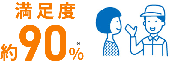 満足度 約90% ※1