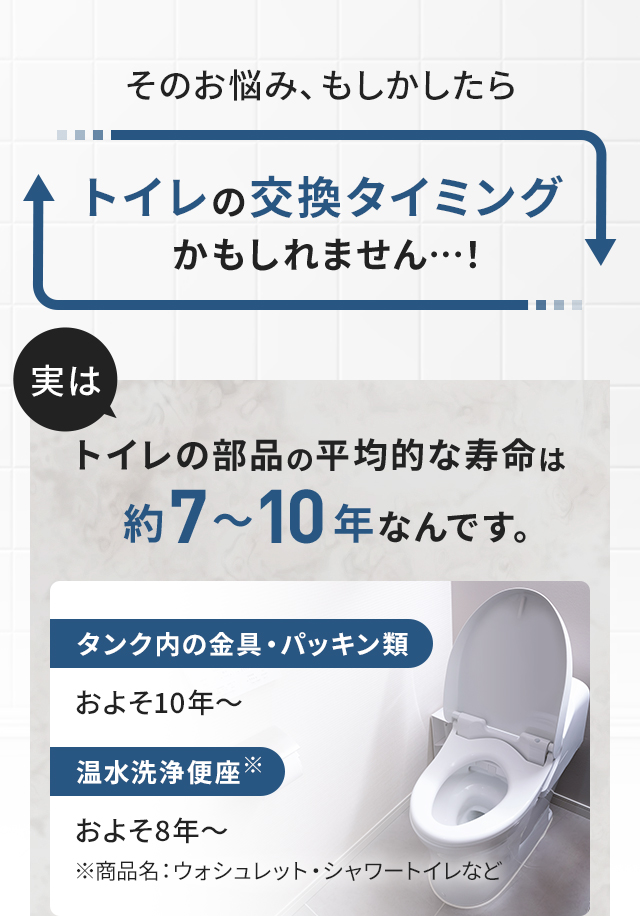 そのお悩み、もしかしたら トイレの交換タイミングかもしれません…! 実はトイレの部品の平均的な寿命は約7~10年なんです。 タンク内の金具・パッキン類 およそ10年~ 温水洗浄便座※およそ8年~ ※商品名:ウォシュレット・シャワートイレなど