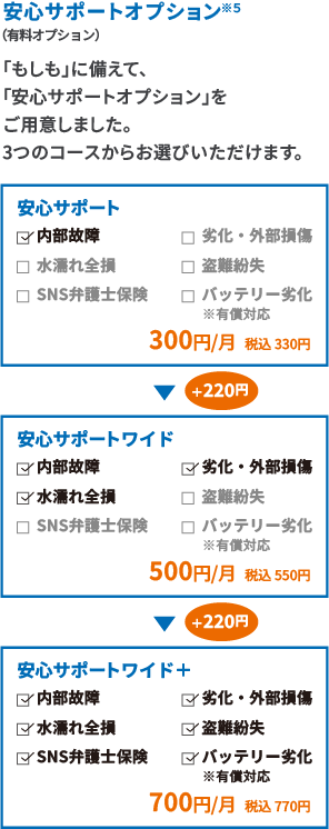 安心サポートオプション/ご成約後もずっと安心