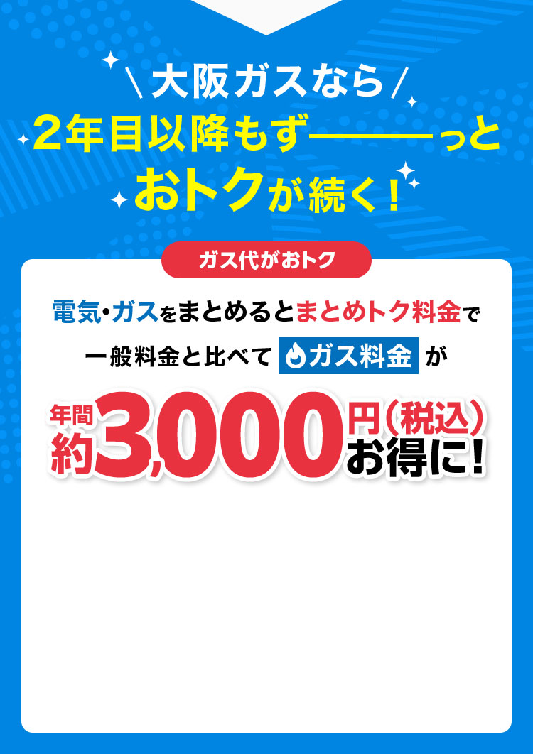 大阪ガスなら2年目以降もずーっとおトクが続く！ ガス代がおトク 電気・ガスをまとめるとまとめトク料金で一般料金と比べてガス料金が年間約3,000円（税込）お得に！