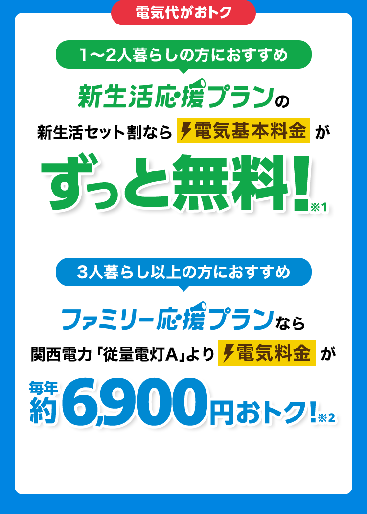 電気代がおトク 1～2人暮らしの方におすすめ 新生活応援プランの新生活セット割なら電気基本料金がずっと無料！※1 3人暮らし以上の方におすすめ ファミリー応援プランなら関西電力「従量電灯A」より電気料金が毎年約6,900円おトク！※2