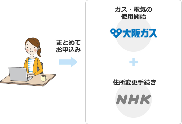 まとめてお申込み→[大阪ガス]ガス・電気の使用開始+[NHK]NHK住所変更手続き