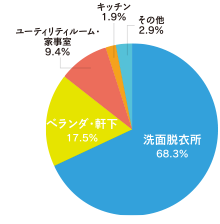 乾太くんの設置場所