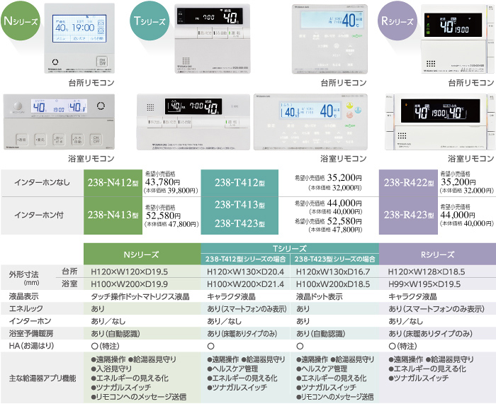 ツナガルde給湯器対応リモコン一覧 ガス給湯器 大阪ガス