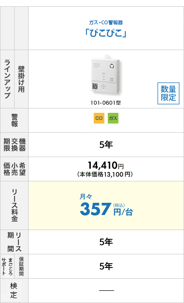 ぴこぴこ・けむぴこ - 商品ラインアップ/大阪ガス