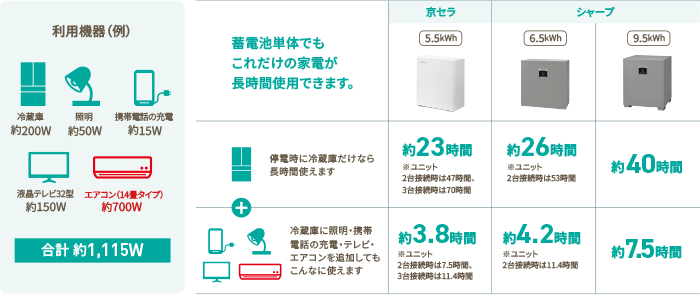 dɎgp\ȓdiEԂ̂߂₷