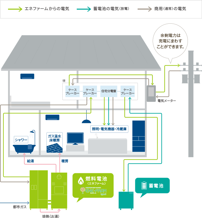 ]d͔͂dɂ܂킷Ƃł܂B