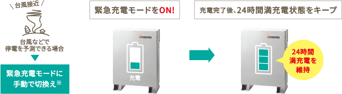 q܂̕KvȂƂɂł[dŔĈS