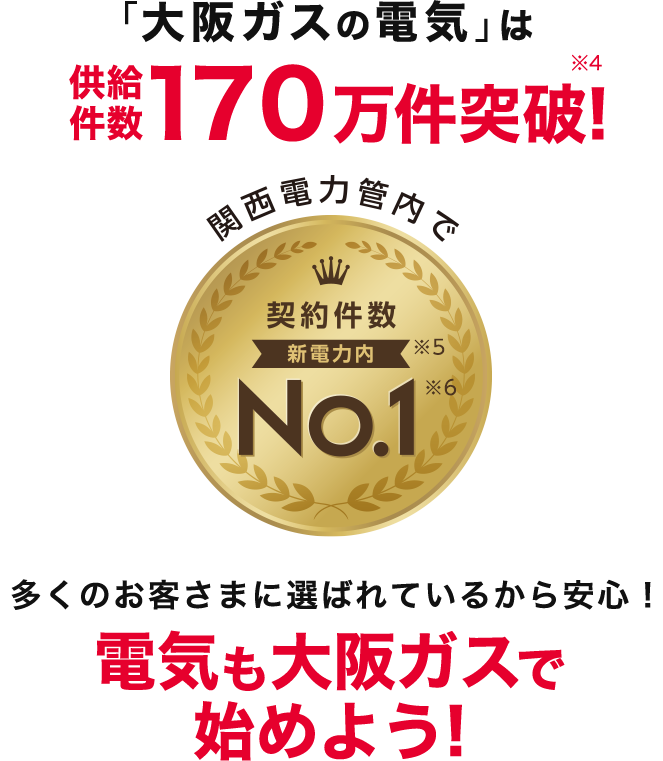 uKX̓dCv͋170˔jI(4) ֐d͊ǓŌ_񌏐 Vd͓(5) No.1(6) ̂q܂ɑI΂Ă邩SIdCKXŎn߂悤I