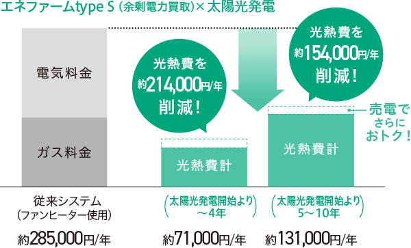 年間ランニングコスト比較