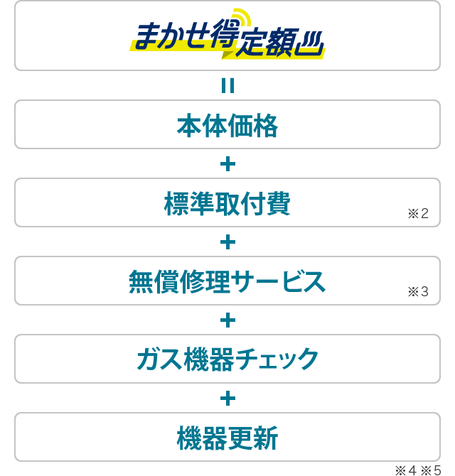 ܂z{̉i{Wt 2{CT[rX 3{KX@`FbN{@XV 4 5