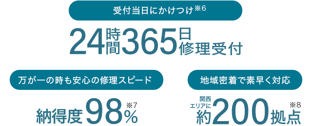 tɂ 6 24365Ct ̎S̏CXs[h [x98 7 n斧őfΉ ֐GAɖ200_ 8