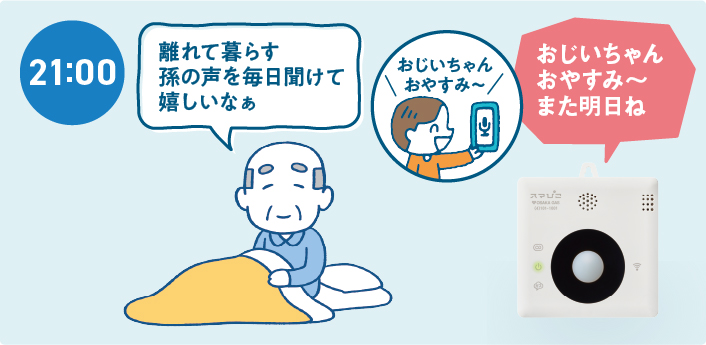 録音発話