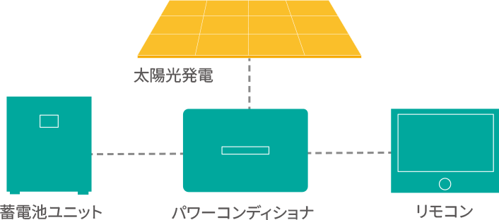 zd̃p[RfBVi̔ւpsvł